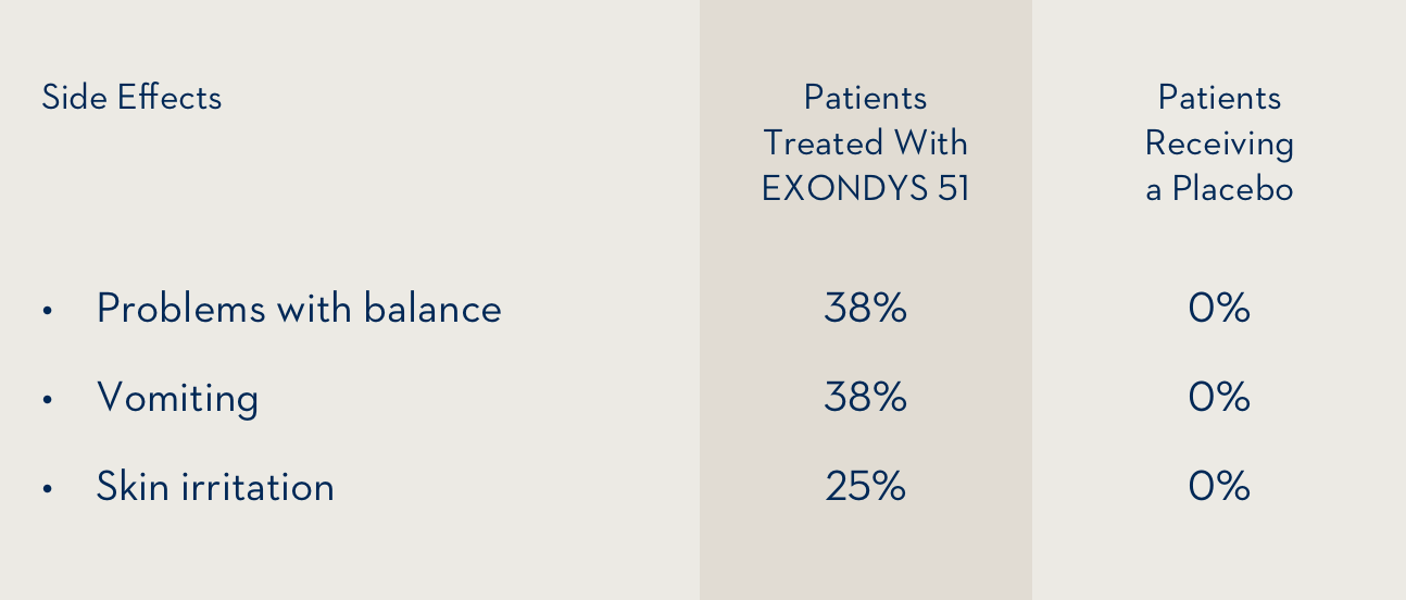Comparison of exonucleolytic properties of T5FEN and PaFEN. Release of
