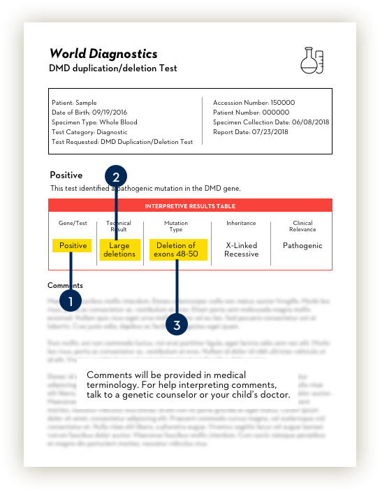 Mock genetic testing reports used for illustrative purposes only