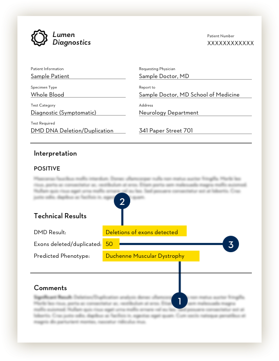 Mock genetic testing reports used for illustrative purposes only