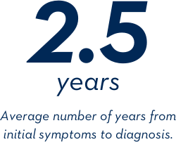 2.5 years. Average number of years from initial symptoms to diagnosis