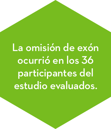 Se produjo una omisión de exón en los 36 participantes del estudio evaluados.