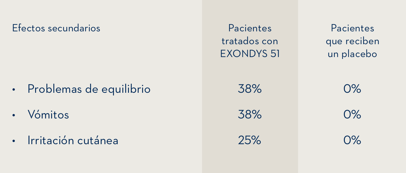 Cuadro que muestra los efectos secundarios frecuentes