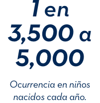 1 en 3,500 a 5,000. Ocurrencia en niños nacidos cada año.