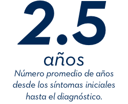 2.5 años. Número promedio de años desde los síntomas iniciales hasta el diagnóstico.
