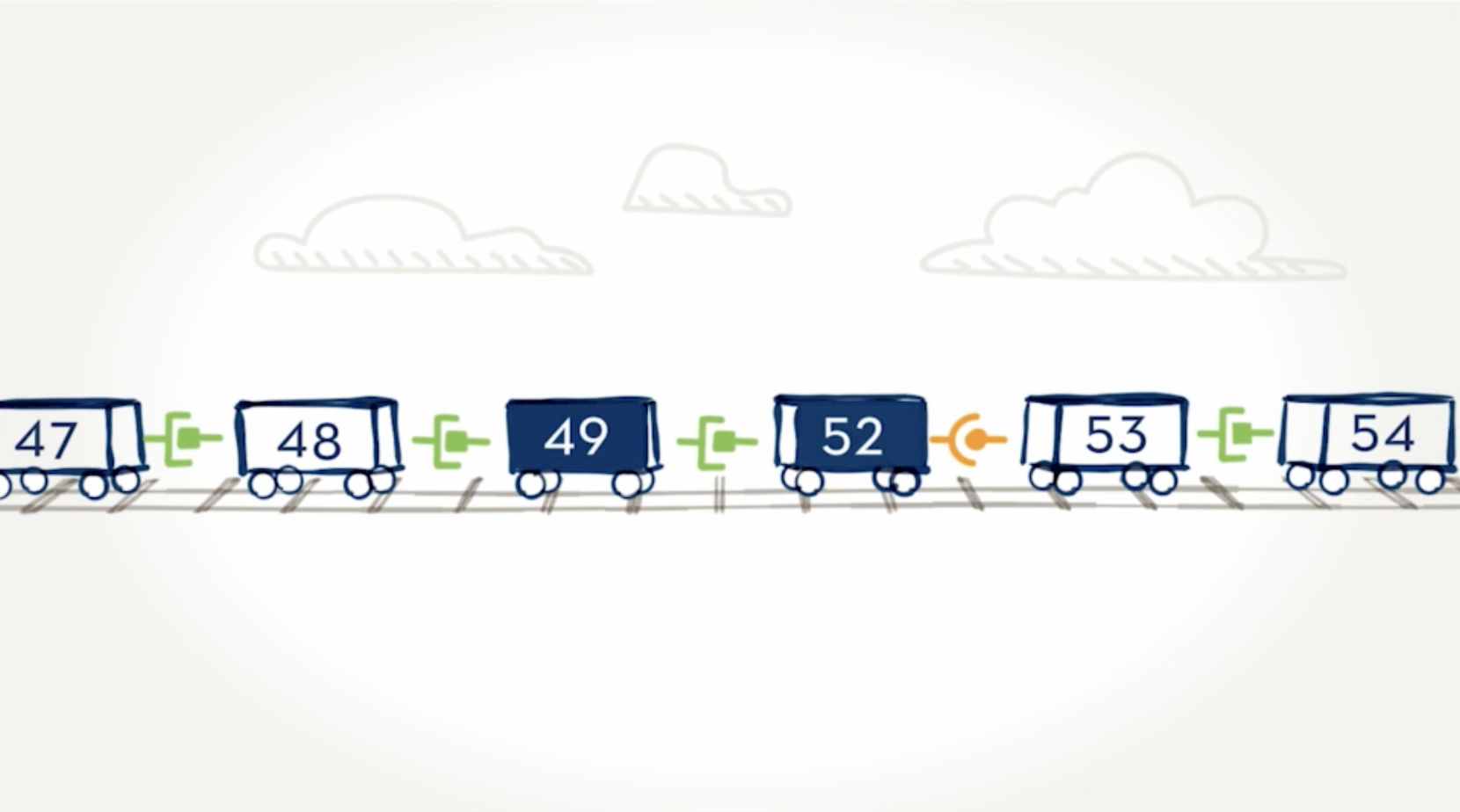 EXONDYS 51 illustration depicting remaining exons of the dystrophin connected (49 connected to 52 after skipping 51), with exons shown as train cars to help explain how exon skipping technology works EXONDYS 51 illustration depicting remaining exons of the dystrophin connected (49 connected to 52 after skipping 51), with exons shown as train cars to help explain how exon skipping technology works