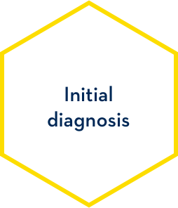 Initial diagnosis Initial diagnosis