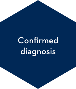 Confirmed diagnosis Confirmed diagnosis