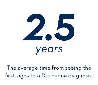 2.5 years: The average time from seeing the first signs to a Duchenne diagnosis.