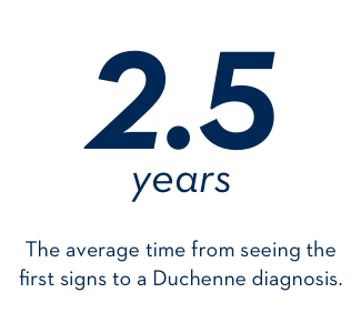 2.5 years: The average time from seeing the first signs to a Duchenne diagnosis. 2.5 years: The average time from seeing the first signs to a Duchenne diagnosis.