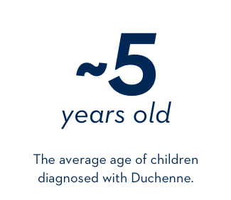 ~5 years old: The average age of children diagnosed with Duchenne. ~5 years old: The average age of children diagnosed with Duchenne.